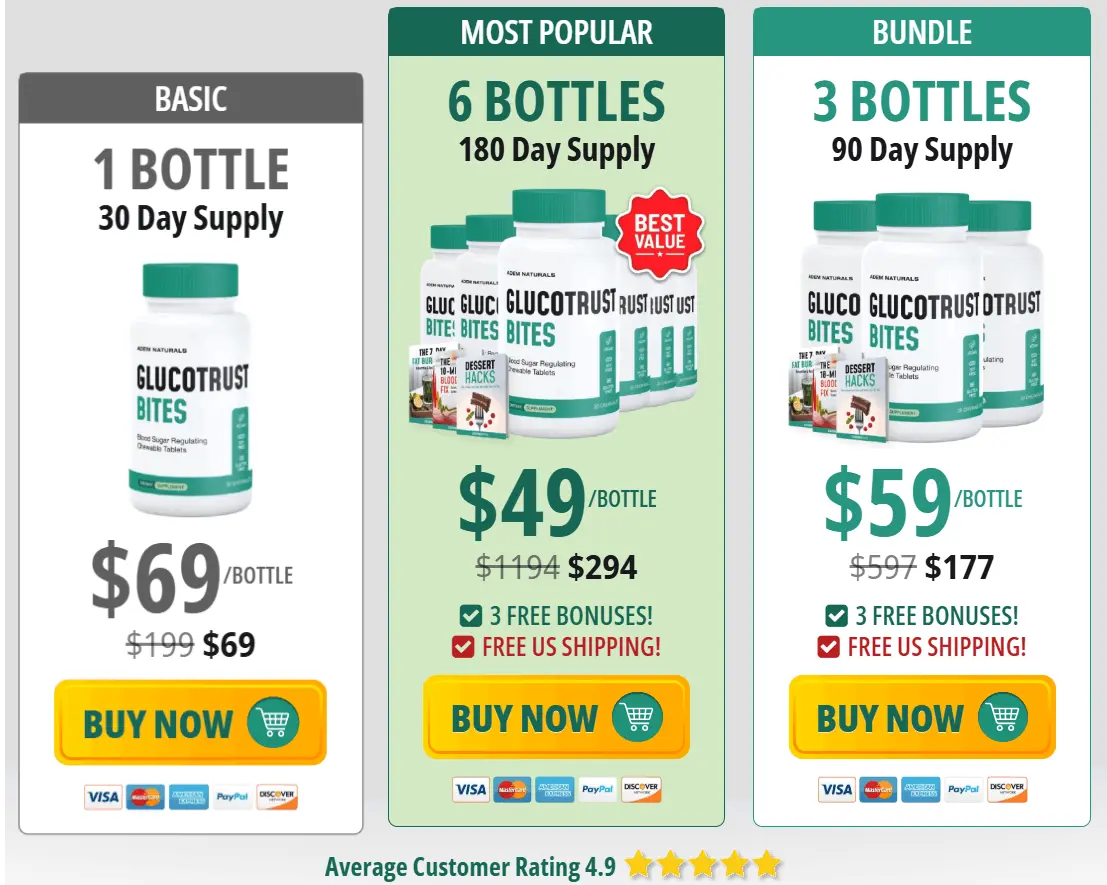 GlucoTrust Bites buy